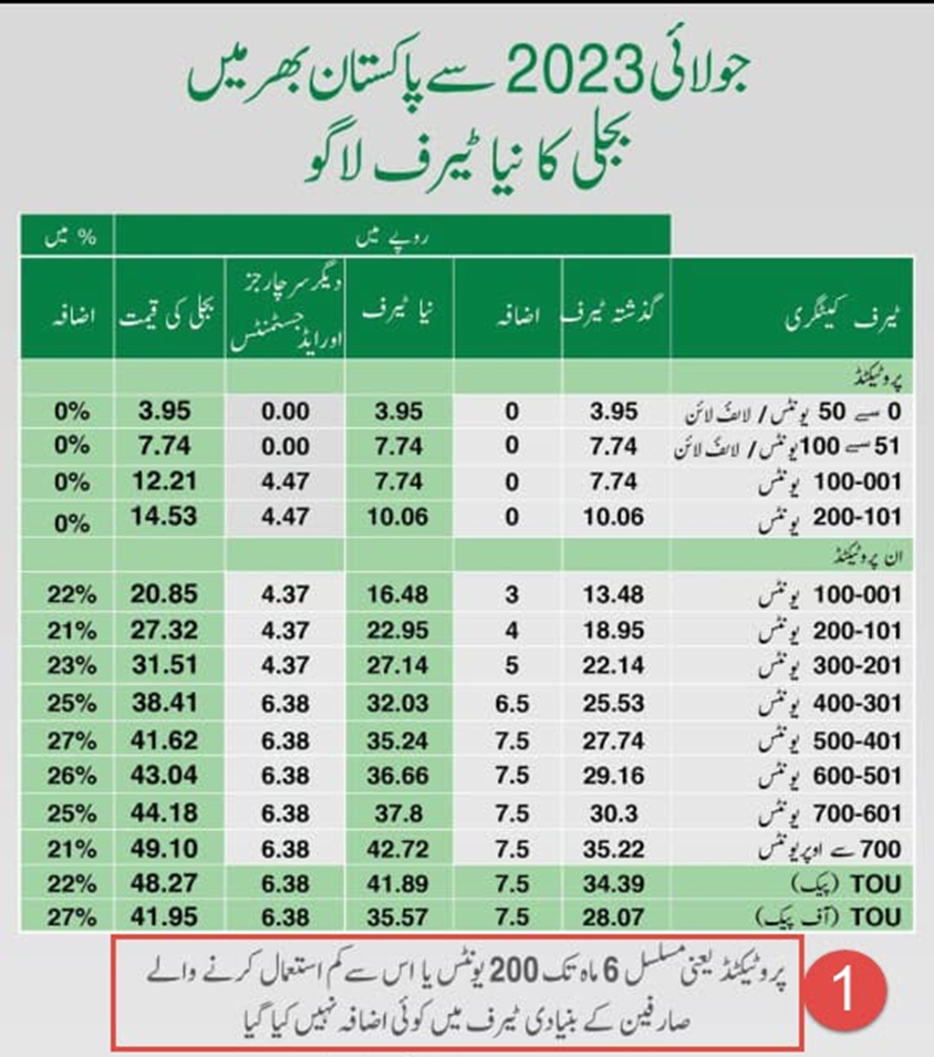 LESCO Tariff
